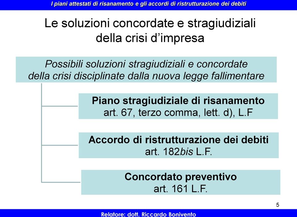 fallimentare Piano stragiudiziale di risanamento art. 67, terzo comma, lett. d), L.