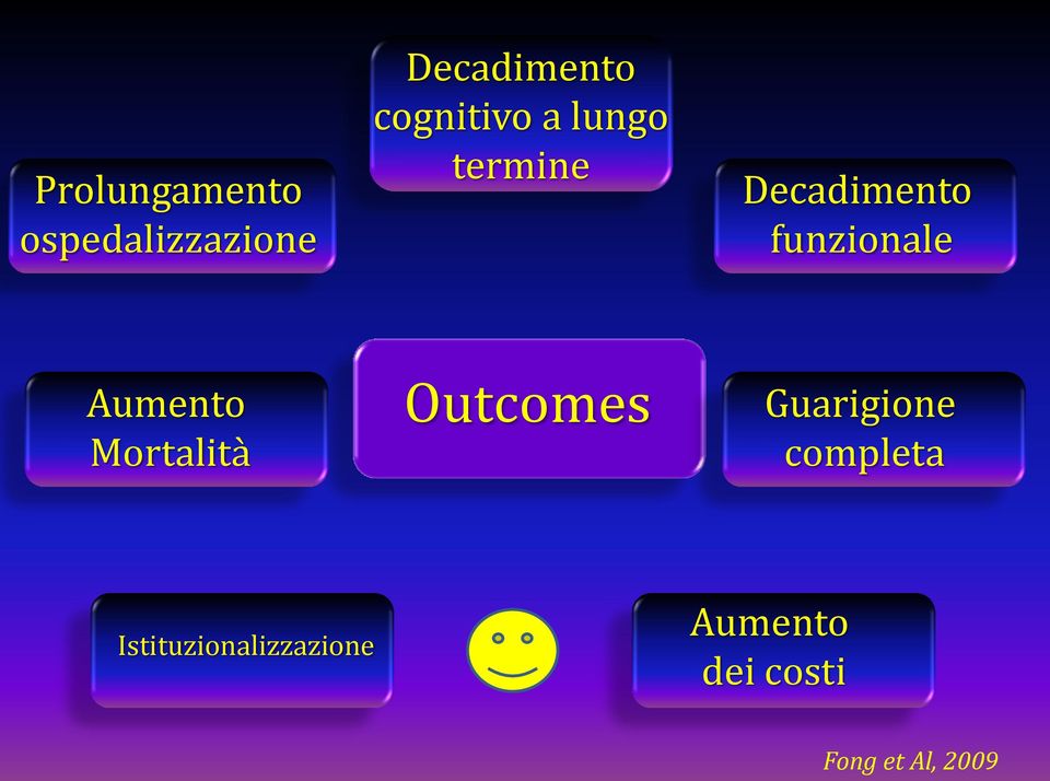 Aumento Mortalità Outcomes Guarigione completa