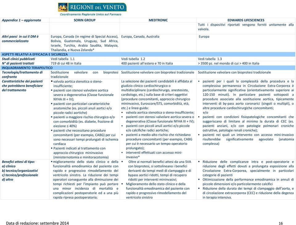 Zelanda* Europa, Canada, Australia Europa ASPETTI RELATIVI A EFFICACIA E SICUREZZA Studi clinici pubblicati Vedi tabella 1.1 Vedi tabella 1.2 Vedi tabella 1.