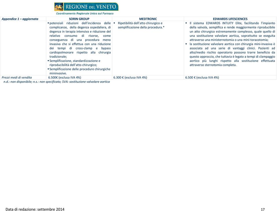 * degenza in terapia intensiva e riduzione del relativo consumo di risorse, come conseguenza di una procedura meno invasiva che si effettua con una riduzione dei tempi di cross-clamp e bypass