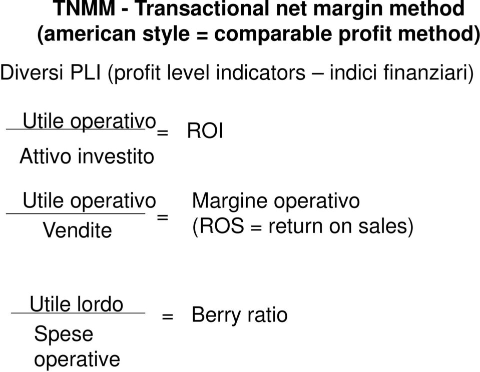 Utile operativo = ROI Attivo investito Utile operativo Margine