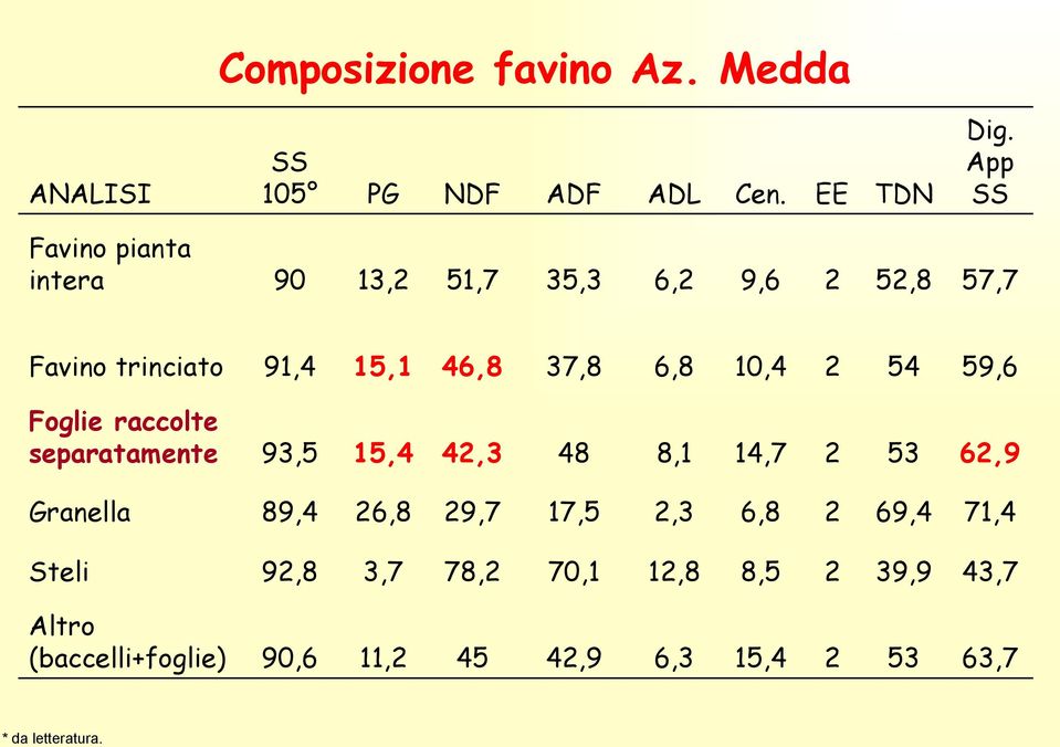 separatamente 93,5 15,4 42,3 48 8,1 14,7 2 53 62,9 Granella 89,4 26,8 29,7 17,5 2,3 6,8 2 69,4 71,4 Steli