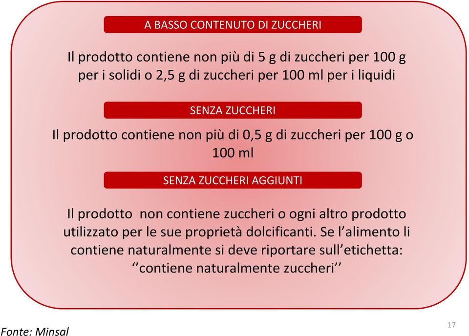 SENZA ZUCCHERI AGGIUNTI Il prodotto non contiene zuccheri o ogni altro prodotto utilizzato per le sue