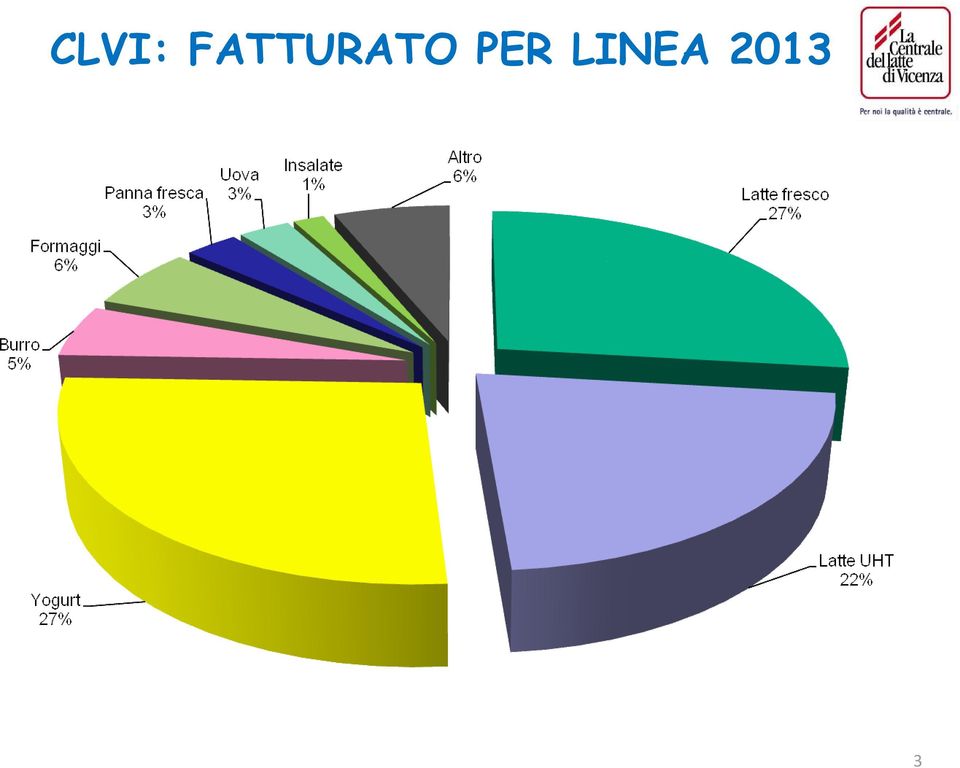 PER LINEA