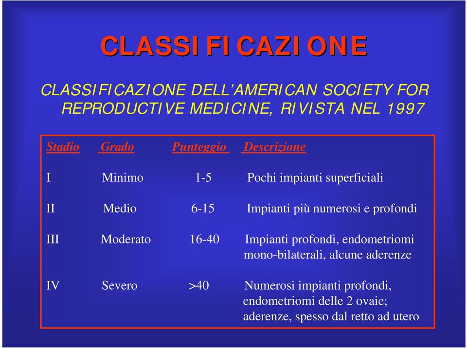 numerosi e profondi III Moderato 16-40 Impianti profondi, endometriomi mono-bilaterali, alcune