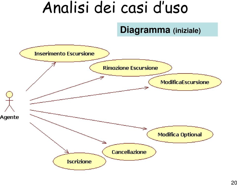 Diagramma