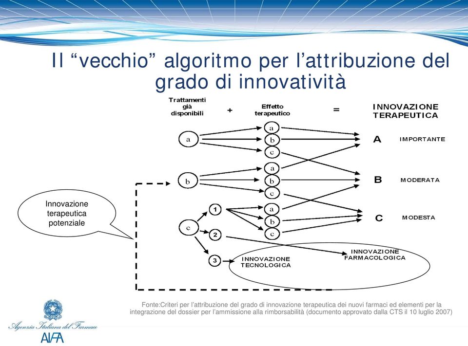 innovazione terapeutica dei nuovi farmaci ed elementi per la integrazione del