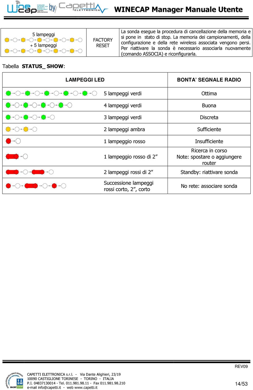 Per riattivare la sonda è necessario associarla nuovamente (comando ASSOCIA) e riconfigurarla.