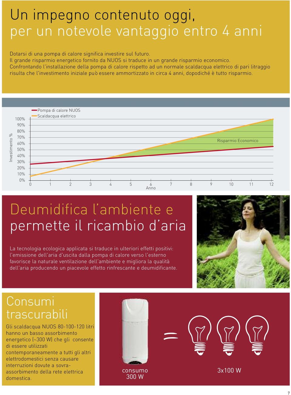 Confrontando l'installazione della pompa di calore rispetto ad un normale scaldacqua elettrico di pari litraggio risulta che l'investimento iniziale può essere ammortizzato in circa 4 anni, dopodiché