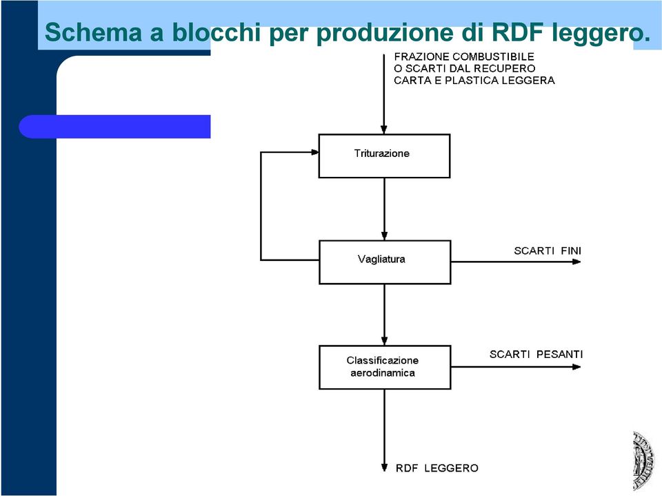 produzione