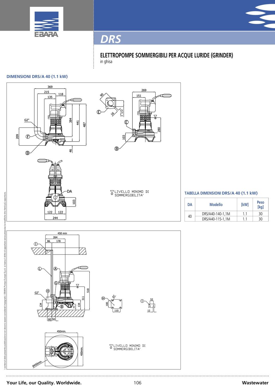 [kg] DRS/A40-140-1,1M 1.1 30 DRS/A40-115-1,1M 1.