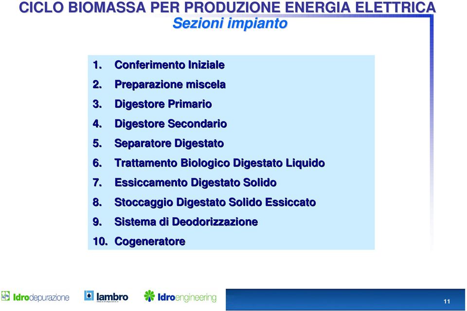 Digestore Secondario 5. Separatore Digestato 6.