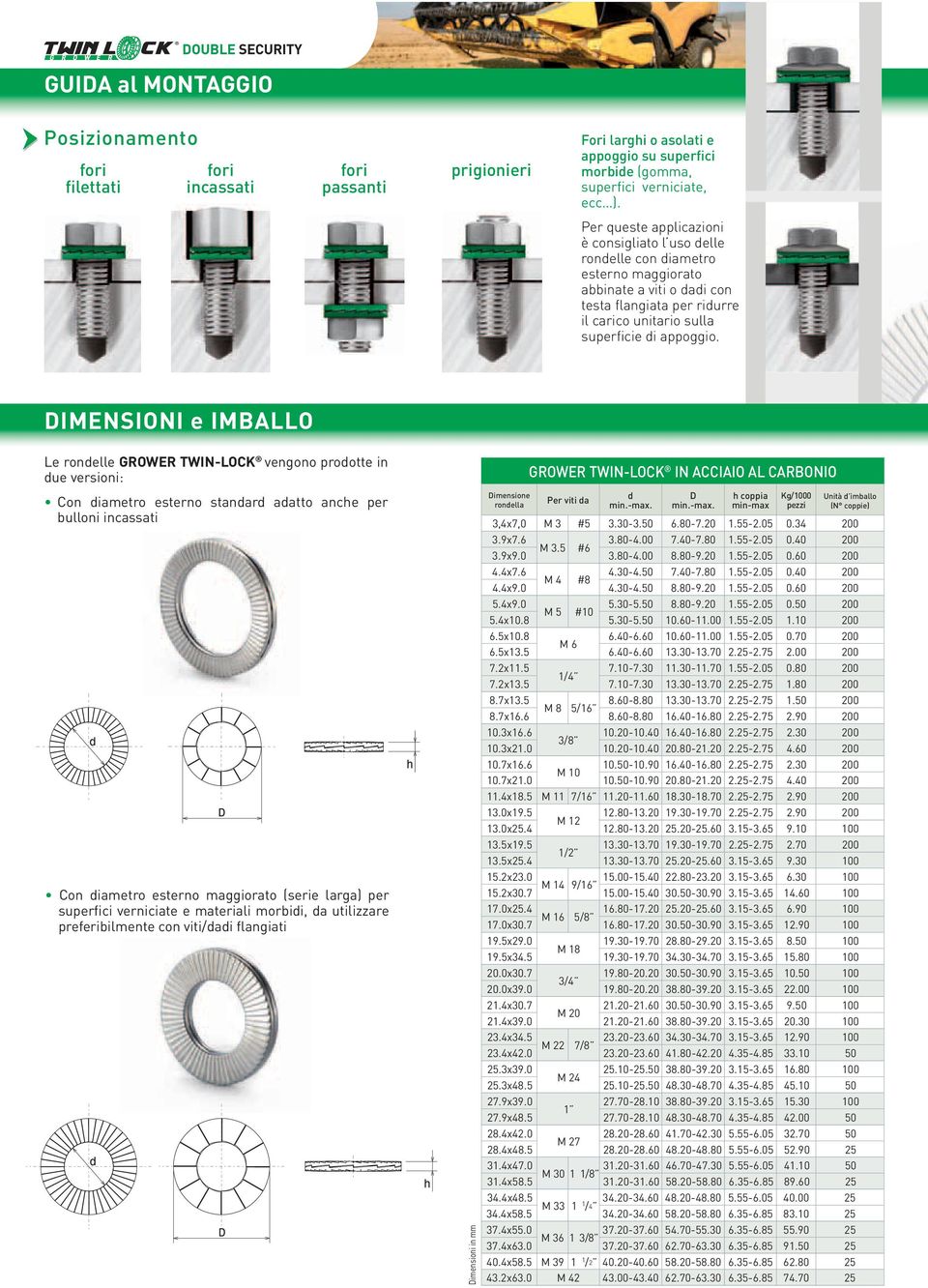 DIMENSIONI e IMBALLO Le rondelle GROWER TWIN-LOCK vengono prodotte in due versioni: Con diametro esterno standard adatto anche per bulloni incassati Con diametro esterno maggiorato (serie larga) per