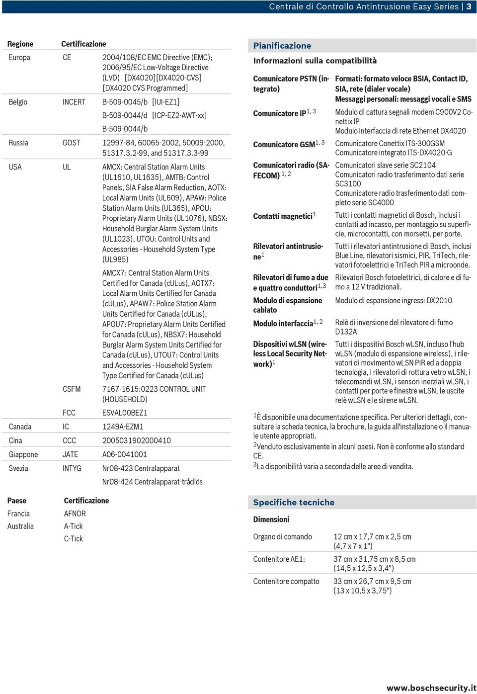 7.3.2-99, and 51317.3.3-99 USA UL AMCX: Central Station Alarm Units (UL1610, UL1635), AMTB: Control Panels, SIA False Alarm Reduction, AOTX: Local Alarm Units (UL609), APAW: Police Station Alarm