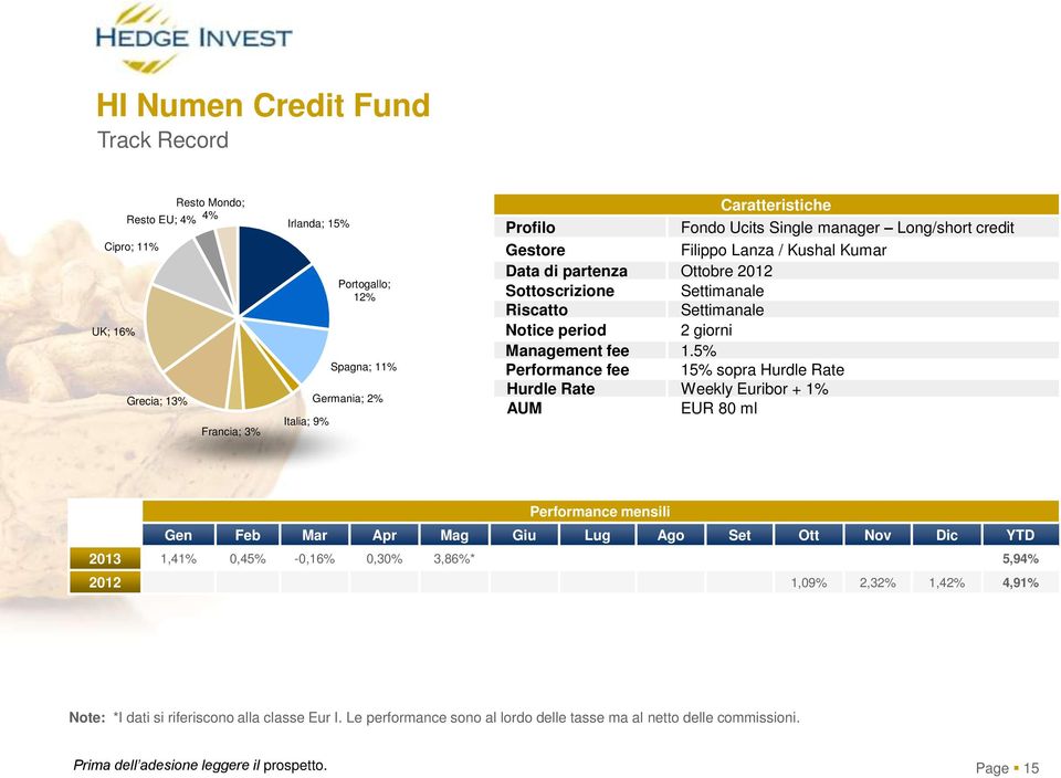 giorni Management fee 1.