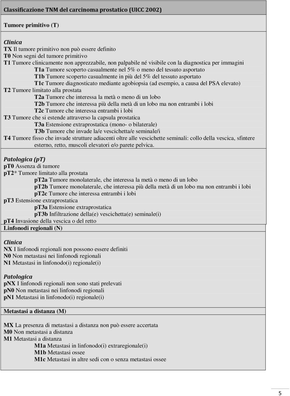 asportato T1c Tumore diagnosticato mediante agobiopsia (ad esempio, a causa del PSA elevato) T2 Tumore limitato alla prostata T2a Tumore che interessa la metà o meno di un lobo T2b Tumore che