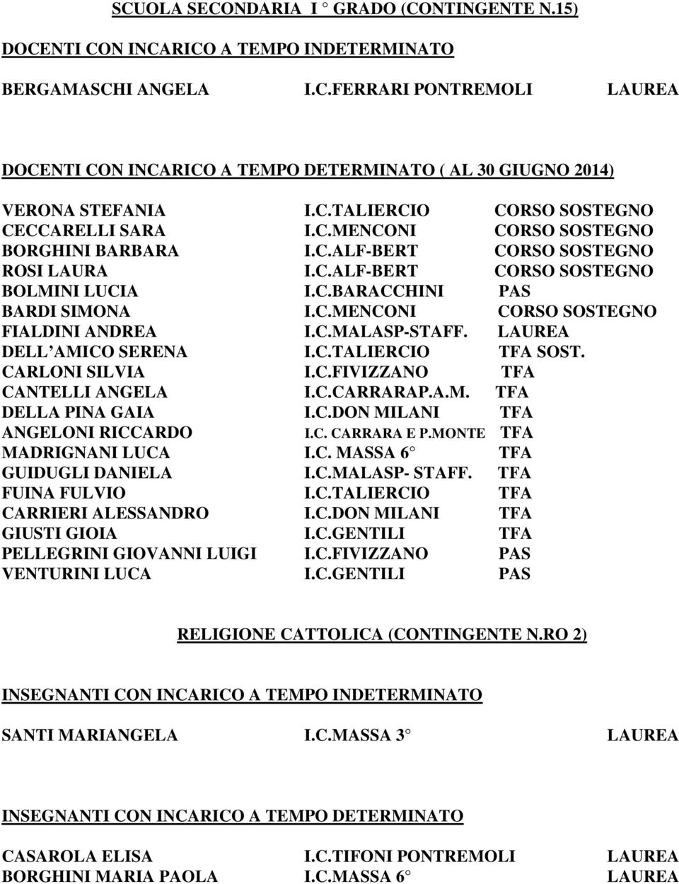 C.MENCONI CORSO SOSTEGNO FIALDINI ANDREA I.C.MALASP-STAFF. DELL AMICO SERENA I.C.TALIERCIO SOST. CARLONI SILVIA I.C.FIVIZZANO CANTELLI ANGELA I.C.CARRARAP.A.M. DELLA PINA GAIA I.C.DON MILANI ANGELONI RICCARDO I.