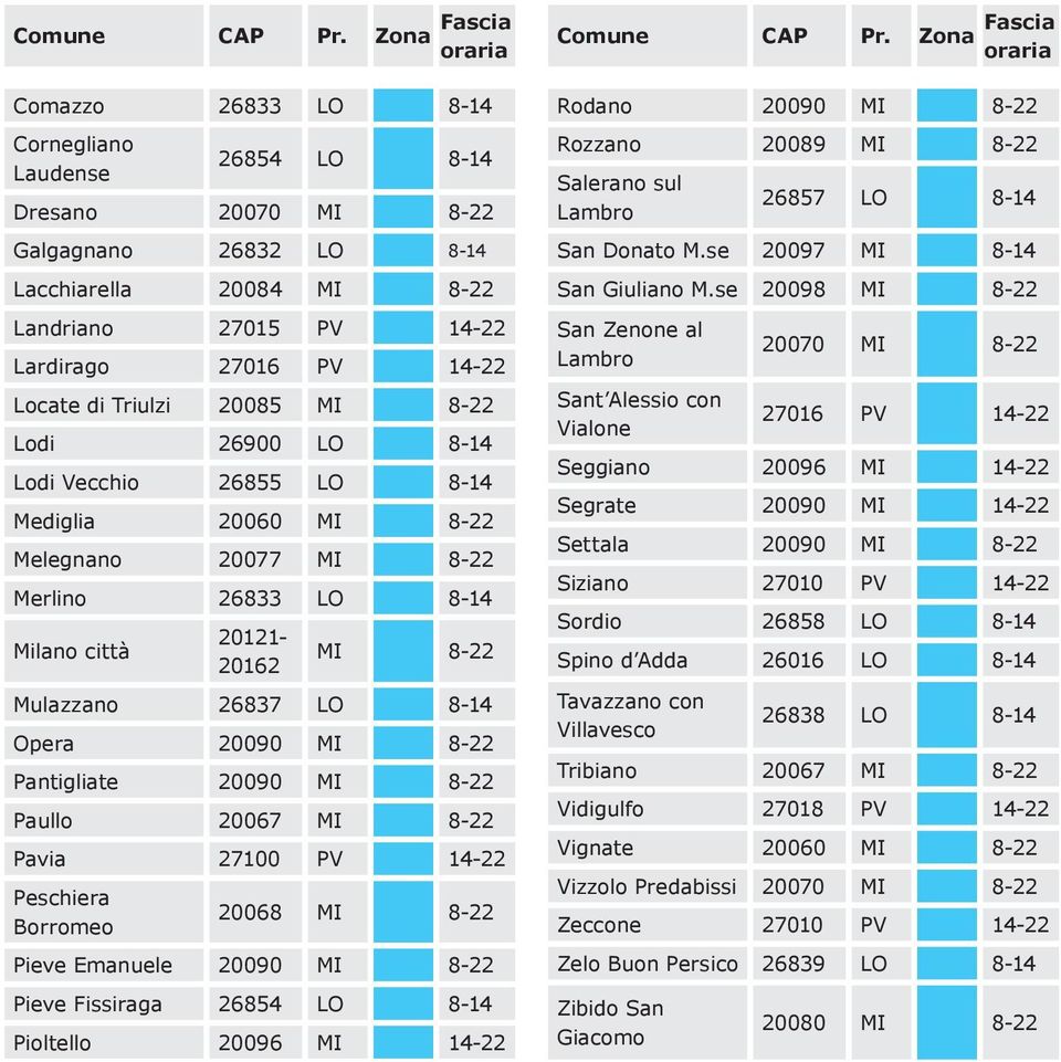 MI 8-22 Pantigliate 20090 MI 8-22 Paullo 20067 MI 8-22 Pavia 27100 PV 14-22 Peschiera Borromeo 20068 MI 8-22 Pieve Emanuele 20090 MI 8-22 Pieve Fissiraga 26854 LO 8-14 Pioltello 20096 MI 14-22 Rodano