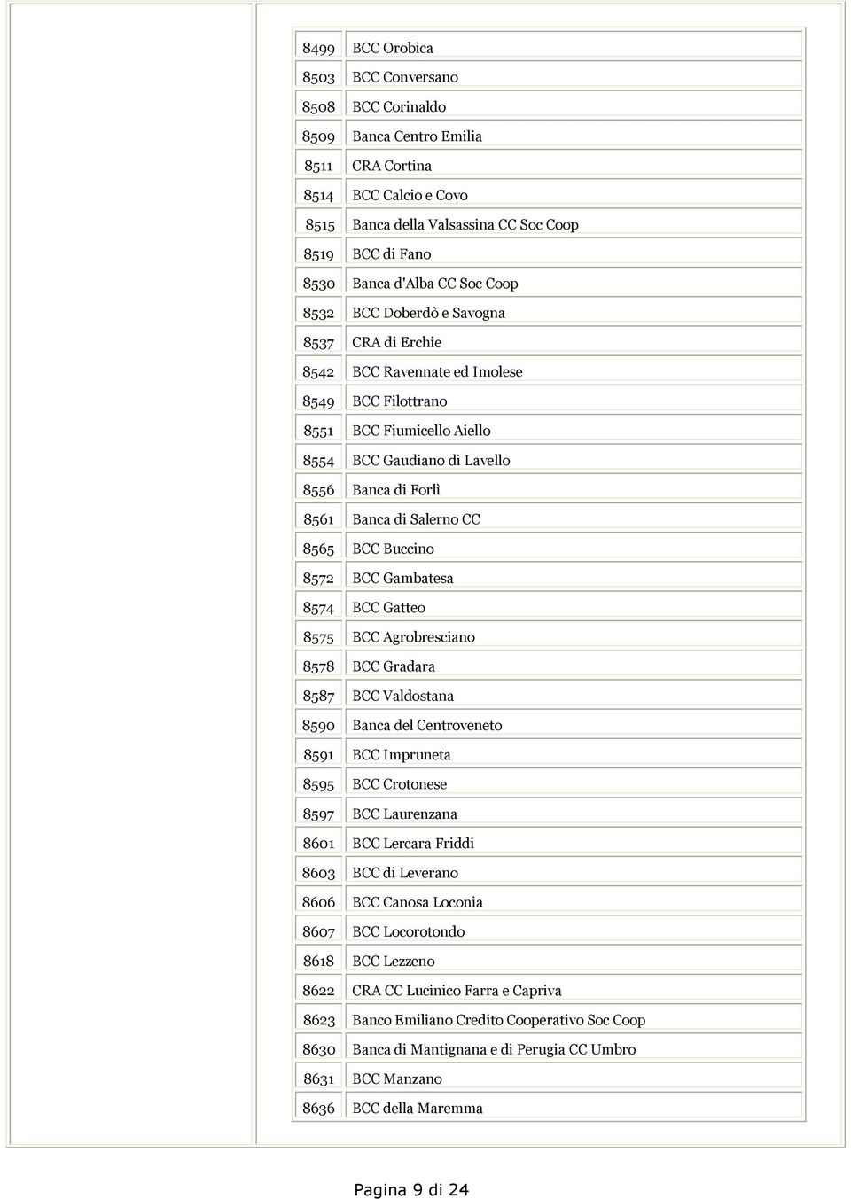 Salerno CC 8565 BCC Buccino 8572 BCC Gambatesa 8574 BCC Gatteo 8575 BCC Agrobresciano 8578 BCC Gradara 8587 BCC Valdostana 8590 Banca del Centroveneto 8591 BCC Impruneta 8595 BCC Crotonese 8597 BCC