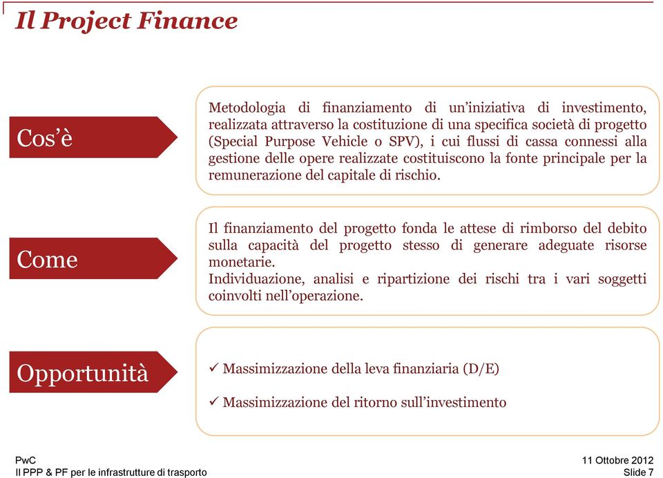 Come Il finanziamento del progetto fonda le attese di rimborso del debito sulla capacità del progetto stesso di generare adeguate risorse monetarie.