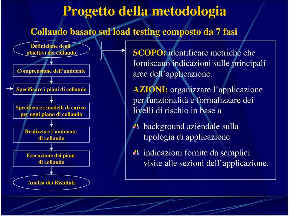 identificare metriche che forniscano indicazioni sulle principali aree dell applicazione.