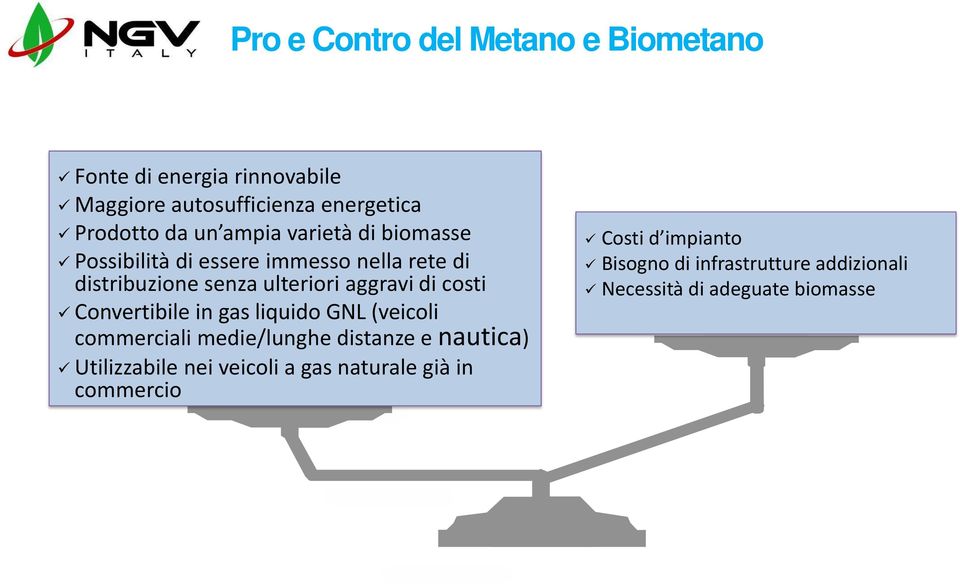 costi Convertibile in gas liquido GNL (veicoli commerciali medie/lunghe distanze e nautica) Utilizzabile nei