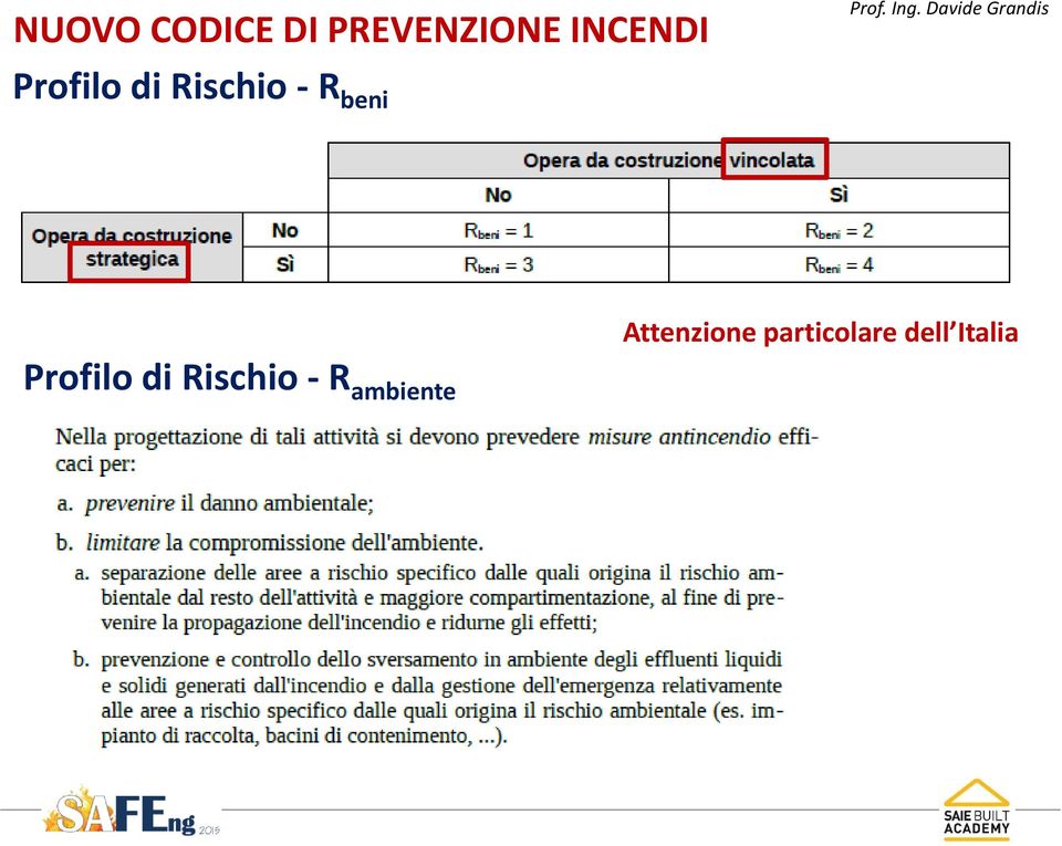 particolare dell Italia