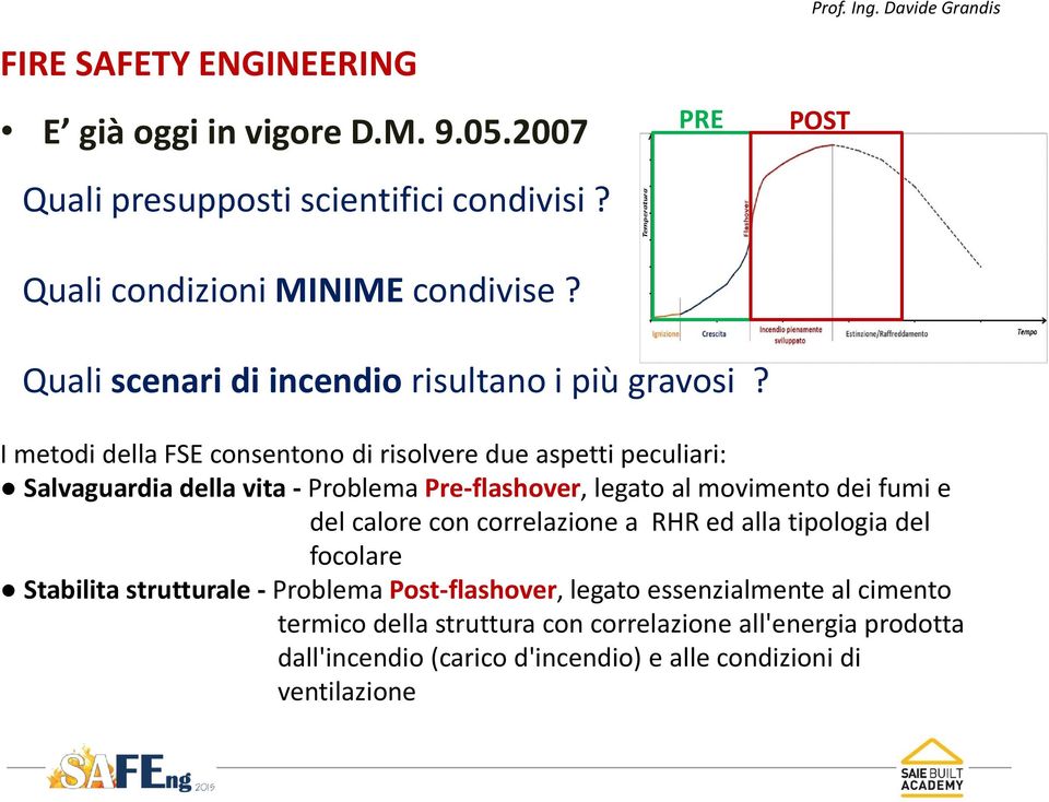 I metodi della FSE consentono di risolvere due aspetti peculiari: Salvaguardia della vita - Problema Pre-flashover, legato al movimento dei fumi e del