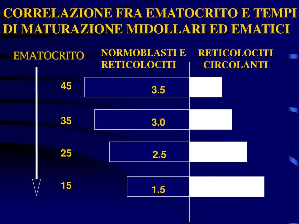 EMATOCRITO 45 NORMOBLASTI E RETICOLOCITI