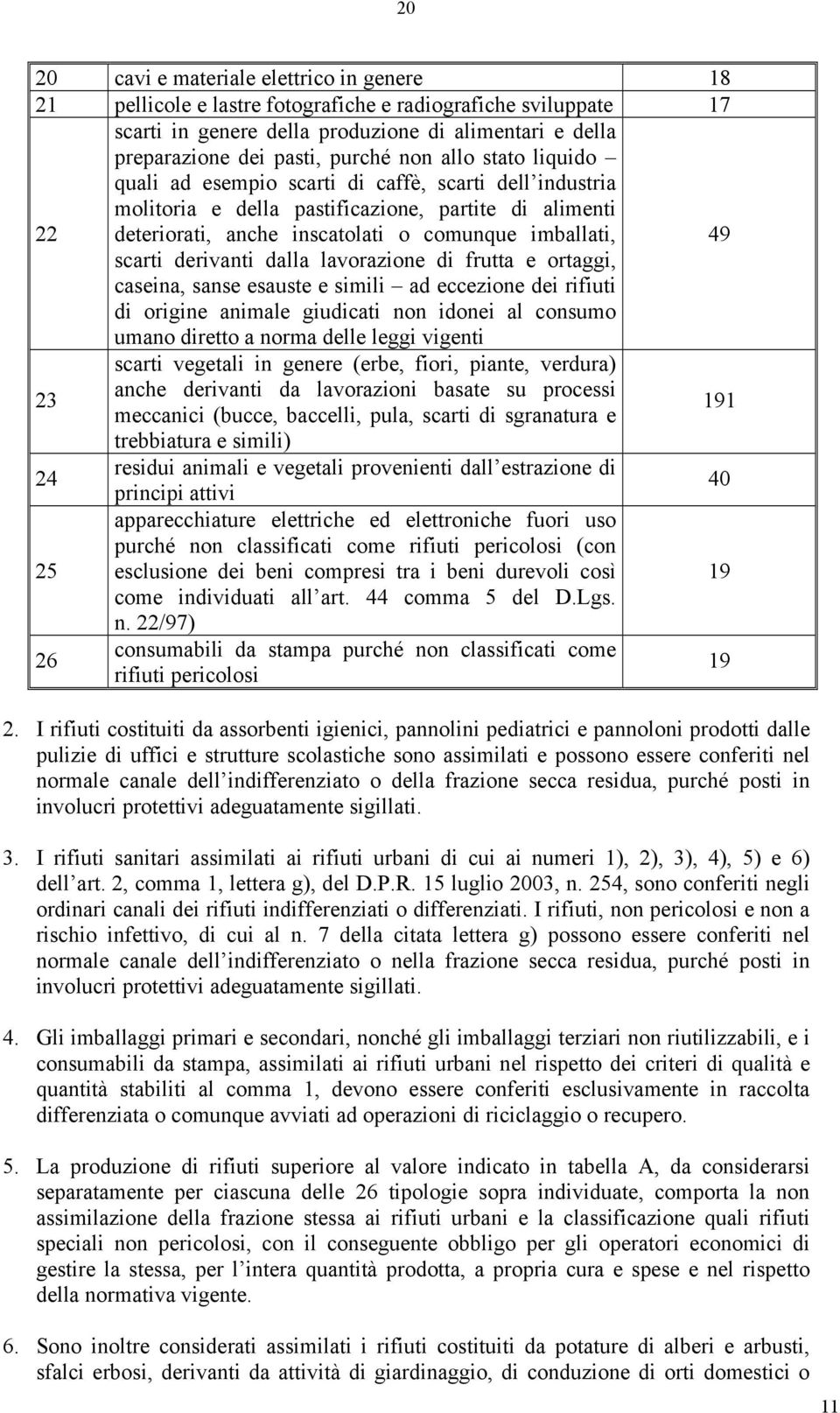 scarti derivanti dalla lavorazione di frutta e ortaggi, caseina, sanse esauste e simili ad eccezione dei rifiuti di origine animale giudicati non idonei al consumo umano diretto a norma delle leggi