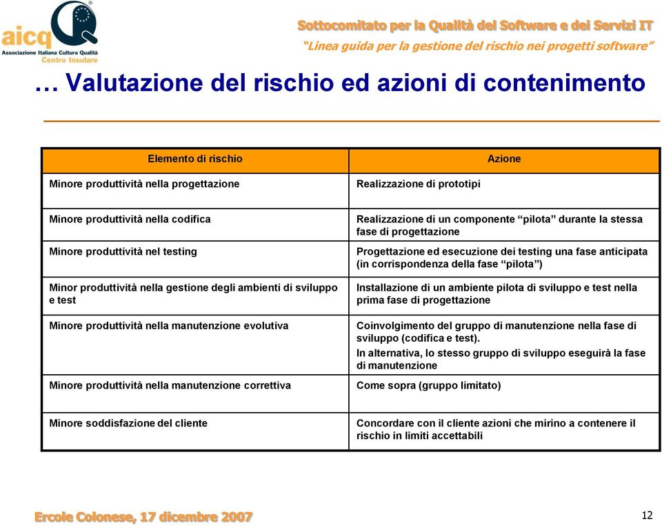 componente pilota durante la stessa fase di progettazione Progettazione ed esecuzione dei testing una fase anticipata (in corrispondenza della fase pilota ) Installazione di un ambiente pilota di