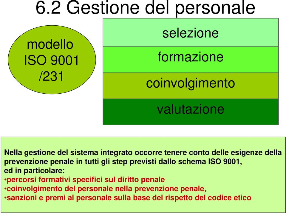 previsti dallo schema ISO 9001, ed in particolare: percorsi formativi specifici sul diritto penale