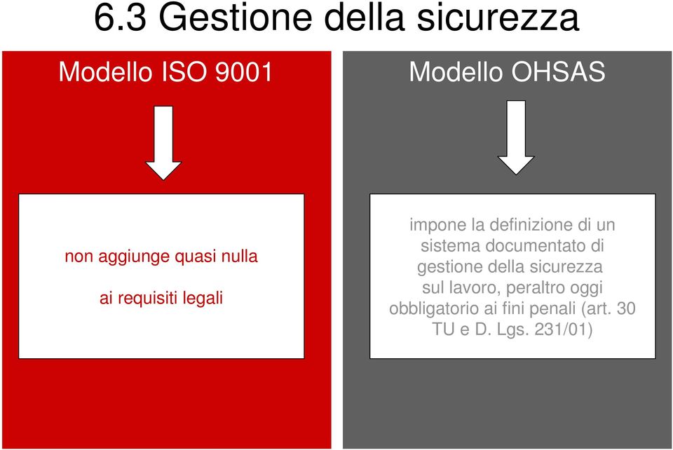 un sistema documentato di gestione della sicurezza sul lavoro,