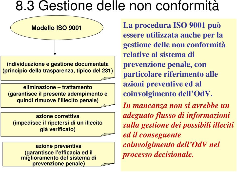 prevenzione penale) La procedura ISO 9001 può essere utilizzata anche per la gestione delle non conformità relative al sistema di prevenzione penale, con particolare riferimento alle azioni