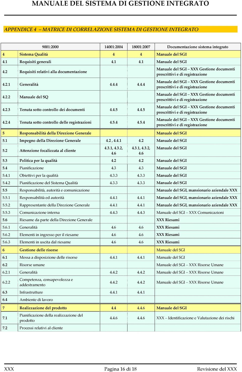 5.4 4.5.4 Manuale del SGI XXX Gestione documenti prescrittivi e di registrazione Manuale del SGI XXX Gestione documenti prescrittivi e di registrazione Manuale del SGI XXX Gestione documenti