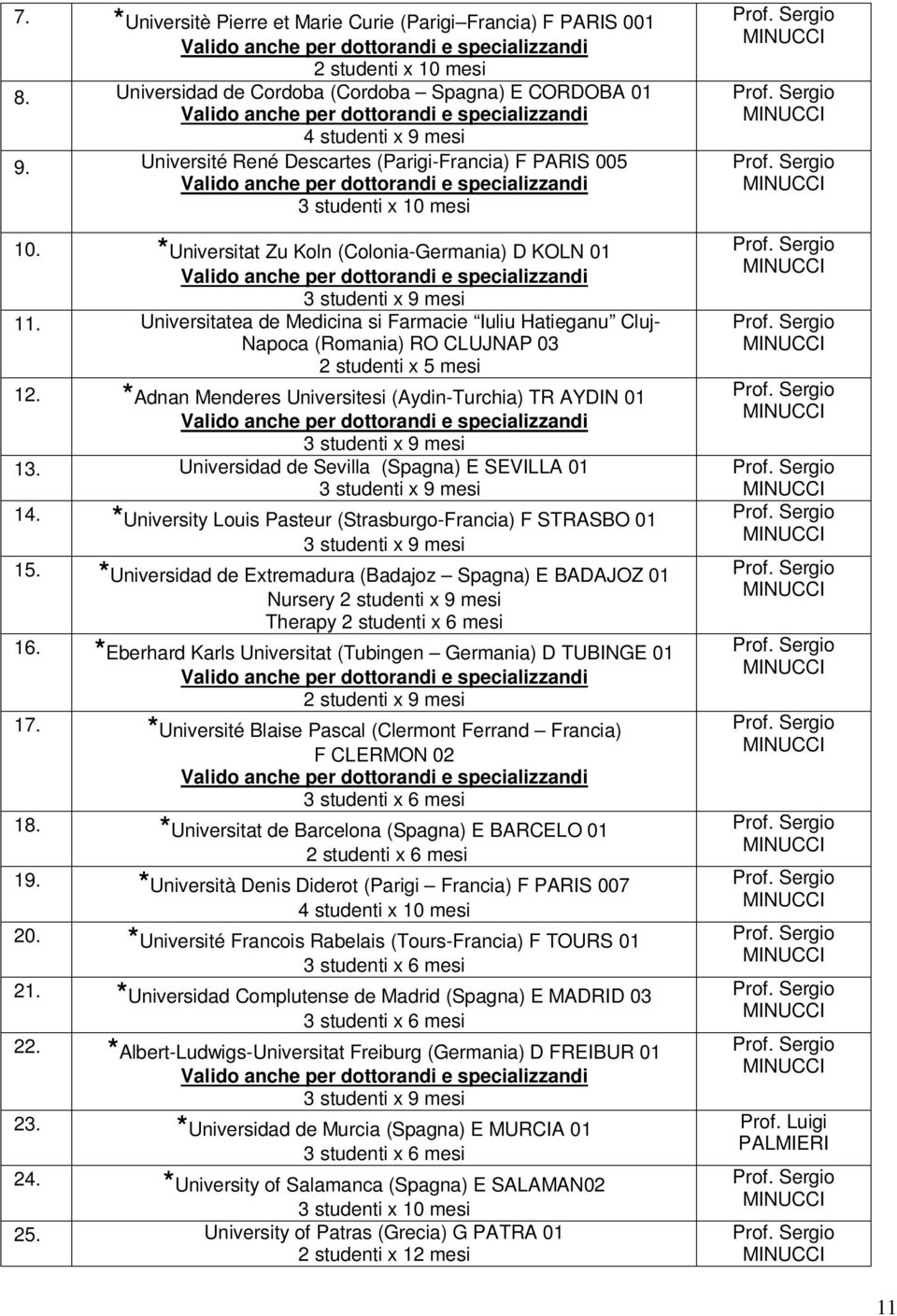 Universitatea de Medicina si Farmacie Iuliu Hatieganu Cluj- Napoca (Romania) RO CLUJNAP 03 12. *Adnan Menderes Universitesi (Aydin-Turchia) TR AYDIN 01 13.