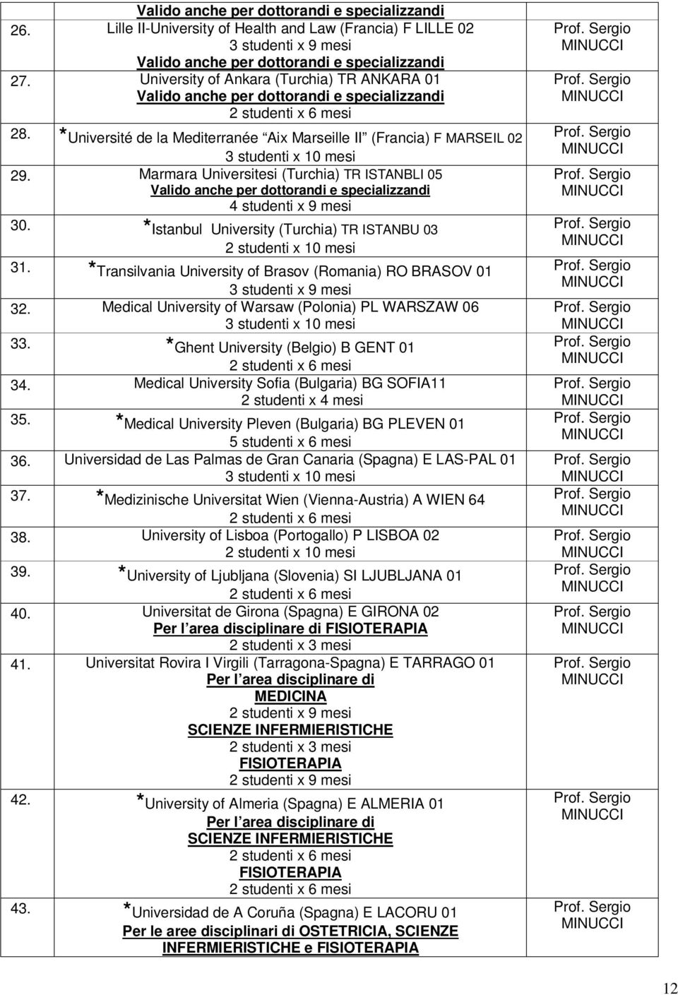 Medical University of Warsaw (Polonia) PL WARSZAW 06 33. *Ghent University (Belgio) B GENT 01 34. Medical University Sofia (Bulgaria) BG SOFIA11 2 studenti x 4 mesi 35.