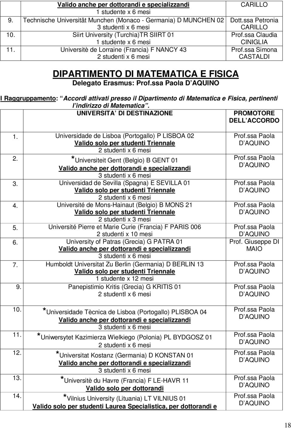 ssa Simona CASTALDI DIPARTIMENTO DI MATEMATICA E FISICA Delegato Erasmus: I Raggruppamento: Accordi attivati presso il Dipartimento di Matematica e Fisica, pertinenti l indirizzo di Matematica.