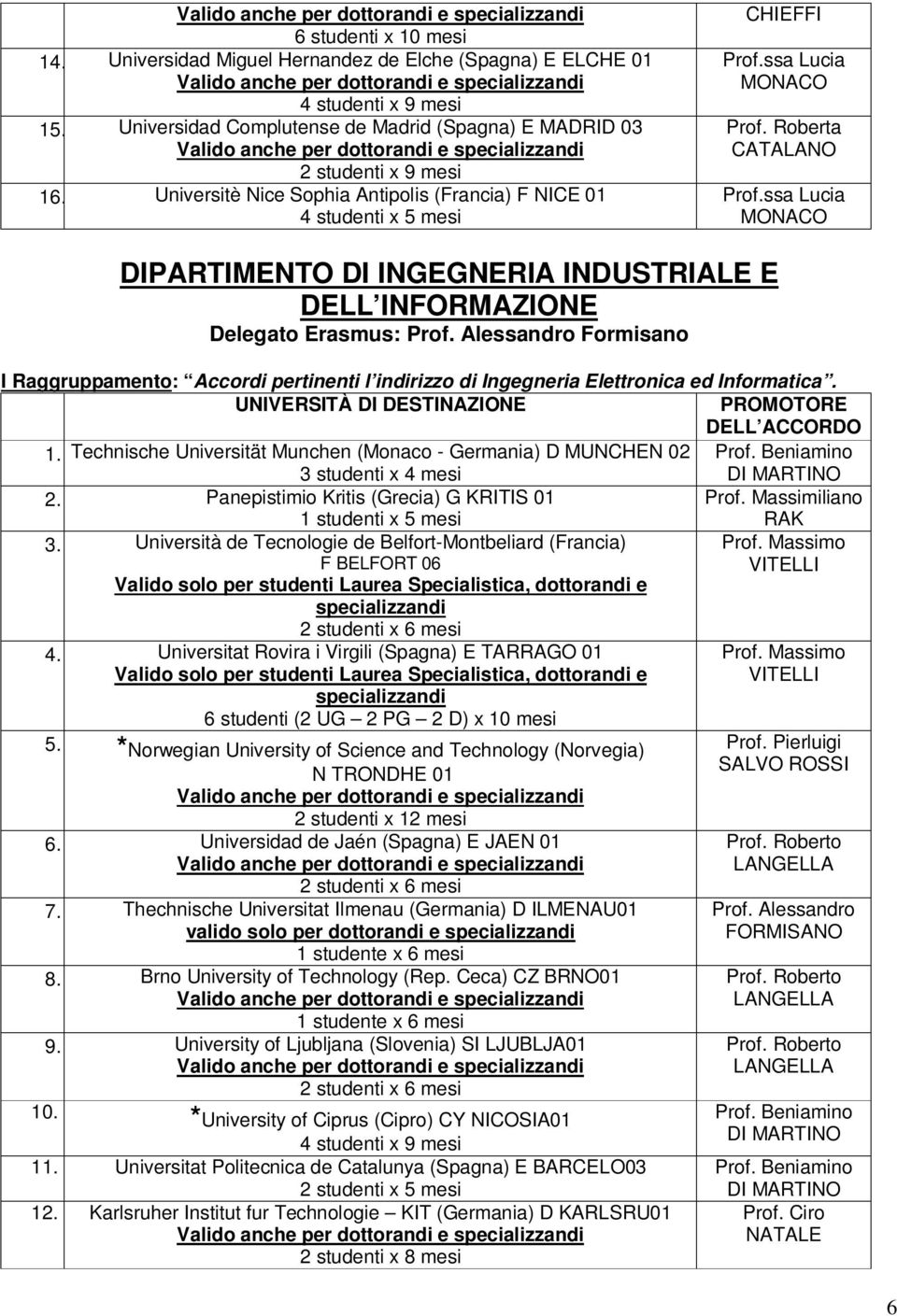 ssa Lucia MONACO DIPARTIMENTO DI INGEGNERIA INDUSTRIALE E DELL INFORMAZIONE Delegato Erasmus: Prof.