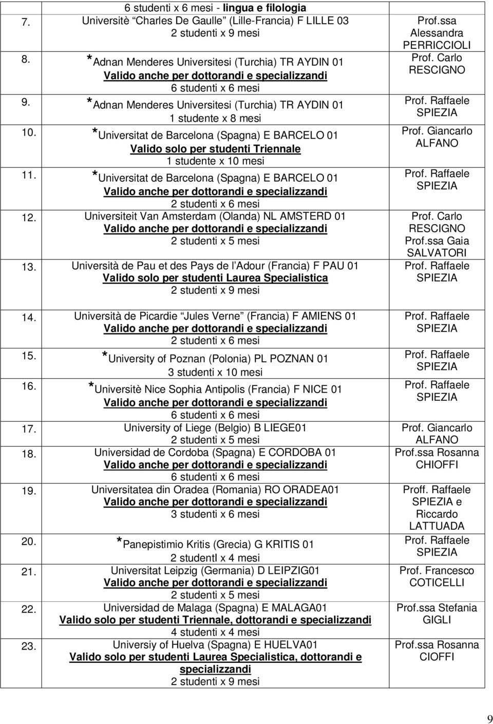 Universiteit Van Amsterdam (Olanda) NL AMSTERD 01 13. Università de Pau et des Pays de l Adour (Francia) F PAU 01 Valido solo per studenti Laurea Specialistica 14.