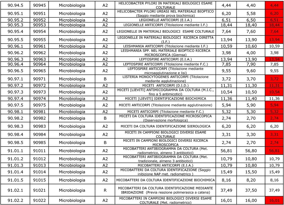 F.) 18,44 18,40 18,44 90.95.4 90954 Microbiologia A2 LEGIONELLE IN MATERIALI BIOLOGICI ESAME COLTURALE 7,64 7,60 7,64 LEGIONELLE IN MATERIALI BIOLOGICI RICERCA DIRETTA 90.95.5 90955 Microbiologia A2 (I.