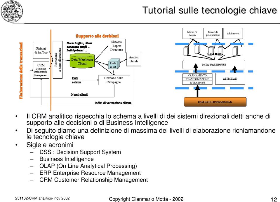 tecnologie chiave Sigle e acronimi DSS : Decision Support System Business Intelligence OLAP (On Line Analytical Processing) ERP