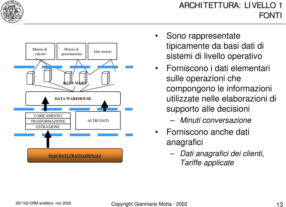 dati elementari sulle operazioni che compongono le informazioni utilizzate nelle elaborazioni di supporto alle decisioni Minuti