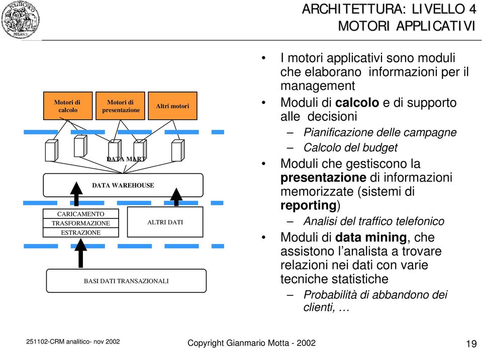 campagne Calcolo del budget Moduli che gestiscono la presentazione di informazioni memorizzate (sistemi di reporting) Analisi del traffico telefonico Moduli di data mining,