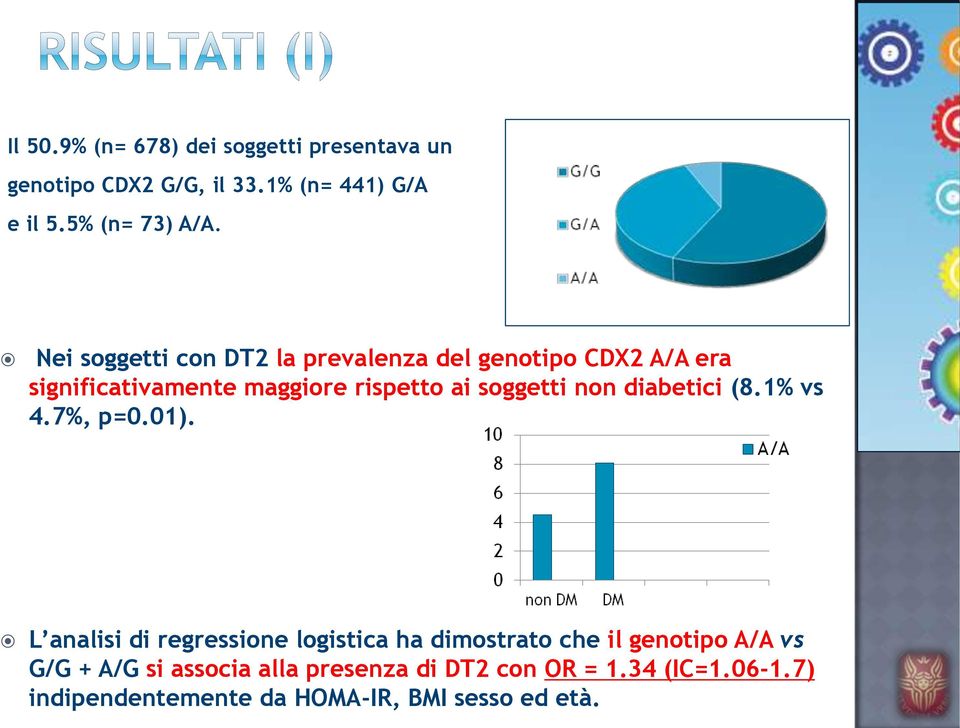 non diabetici (8.1% vs 4.7%, p=0.01).