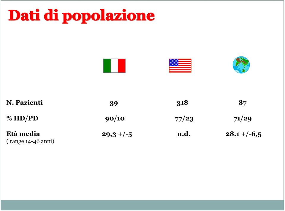 Età media 29,3 +/-5 n.d. 28.
