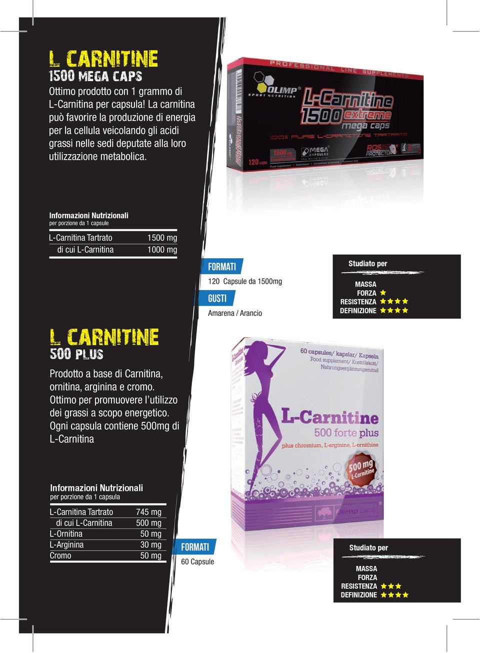 per porzione da 1 capsule L-Carnitina Tartrato di cui L-Carnitina 1500 mg 1000 mg l carnitine 500 plus Prodotto a base di Carnitina, ornitina, arginina e cromo.