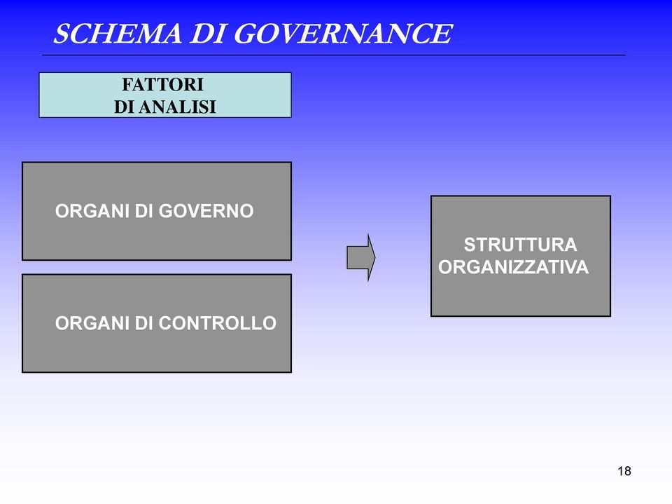 DI GOVERNO STRUTTURA