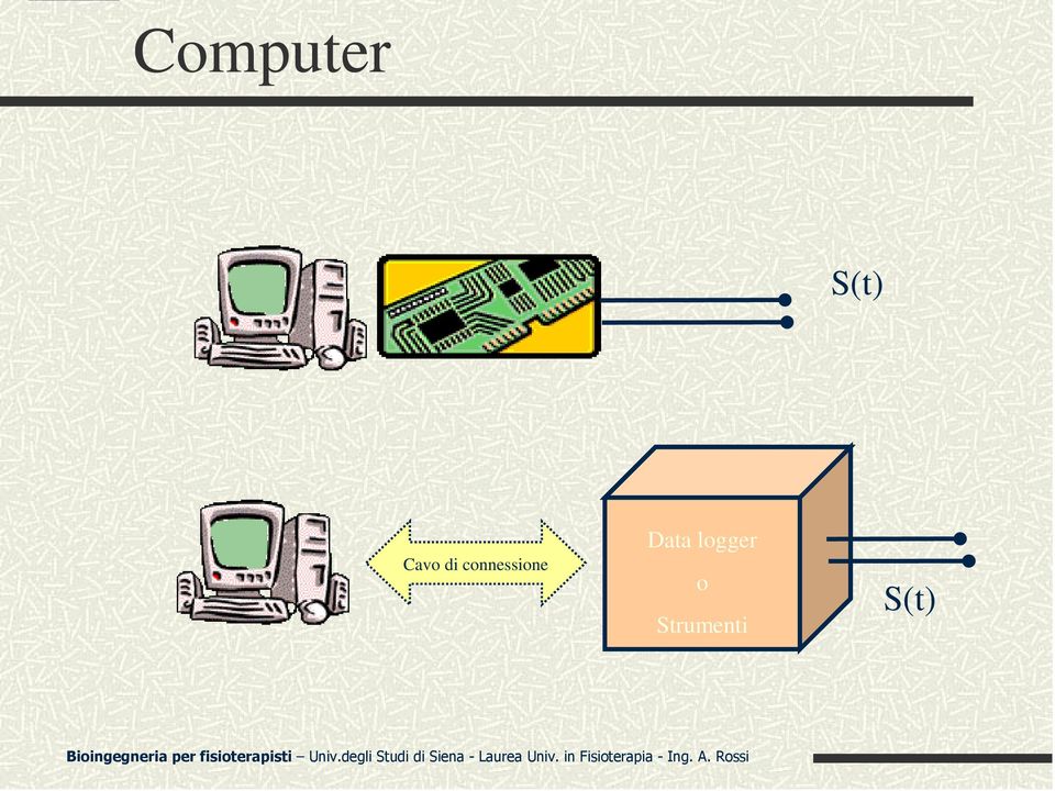 connessione