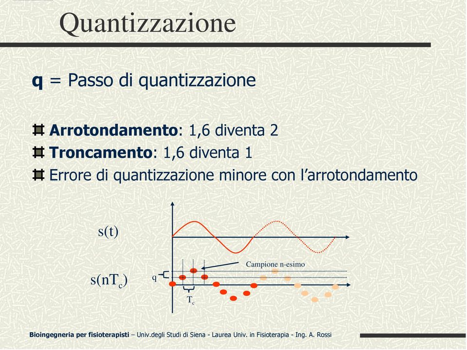 diventa 1 Errore di quantizzazione minore con l